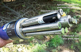 A submersible meter to measure multiple water-quality parameters in real time.