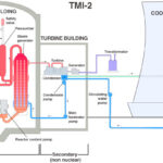 Where is Three Mile Island? Unpacking the Location and History of a Nuclear Landmark