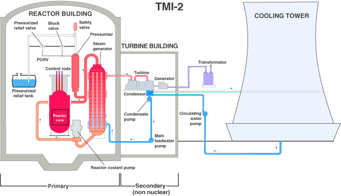 Where is Three Mile Island? Unpacking the Location and History of a Nuclear Landmark
