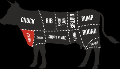 cow cuts chart showing what part of cow is brisket