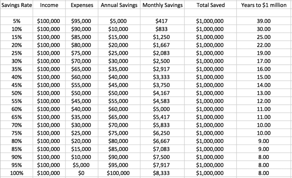 Investment chart showing different stocks