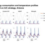HVAC SEER Ratings